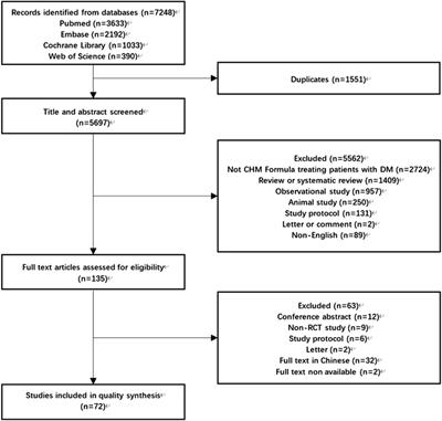 The reporting quality of randomized controlled trials in Chinese herbal medicine (CHM) formulas for diabetes based on the consort statement and its extension for CHM formulas